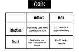 Survey Paper on Covid 19 Vaccination in India