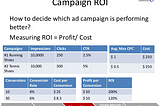 The Easy Guide to Maximizing Your Google Ads ROI