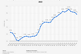 Inflation intensifies the problem of poverty