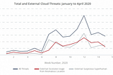 Why ‘Cloud Data Security’ Is a Must for Companies Using SaaS