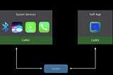 Why CallKit?