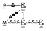 DFN Alpha Released on the Testnet!