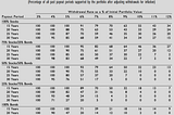 深入討論安全提領率 (Safe Withdraw Rate)- 4%法則