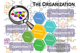 Helpdesk Platform and Business Architecture, a symbiotic jigsaw puzzle