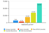 Técnico — o que há de técnico na proposta de revogação do IPTU progressivo?