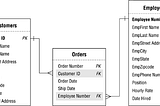 Guided SQL Practice