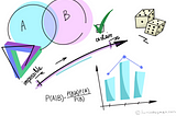 [Study] Machine Learning — Naive Bayes