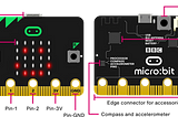 BBC micro:bit as a Wireless Sensor