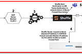 Defending Your Network with Deception: Blocking Suspicious Traffic in Sophos Firewall Using…