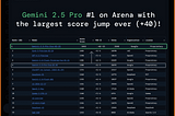 AI Showdown