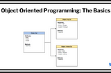 What Is Object-Oriented Programming? Understanding The Basics