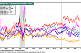 Top Quartile VC Returns*: Made in Türkiye