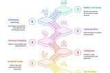 Beyond Bug Reports —Using Generative AI (Part#1)— Introduction to Vibe Coding