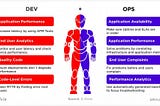 4- DevOps nedir? Faydaları nelerdir? Ne tür araçlar kullanır?
