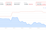 How to Tax Loss Harvest with CoinTracker