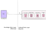 Multi-Index Retrieval: Proven Strategies for Efficient, Accurate Knowledge Access