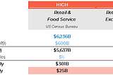 Retail’s Reckoning: How $30B Could Preserve 1 in 4 American Jobs