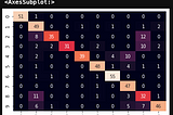 Machine Learning: Feature Selection and Extraction with Examples