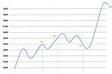 Grid Trading