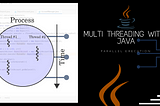 Java Thread pools.