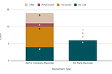 A girl’s guide to surviving Bay Area data science interviews