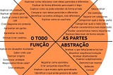 Taxonomia de aprendizagem para pensamento crítico