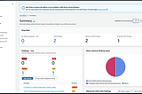 EKS Moved To containerd, GuardDuty’s Runtime Alert Stayed Behind. Here’s Why That Matters.