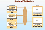 Apa Itu AFS(Andrew File System)?