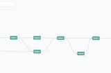 Radically Simple Data Lineage