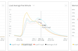 How to decrease a monolithic build time by 90% using TeamCity, terraform, and common sense