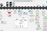 Everything You Wanted To Know About Decentralized Clinical Trials