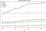 INVESTIGATING INFRASTRUCTURE DEFICIT IN AFRICA USING GENERATIVE AI