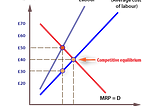 Monopolies: Past and Present