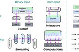 Four kinds of software