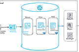 From AWS to Snowflake: A Veteran’s Guide to Implementing Medallion Architecture