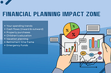 Financial Planning — A simple flowchart for people in tech and others. Part 1.