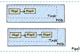 A Hands-on Tekton CI/CD Pipeline Troubleshooting Journey