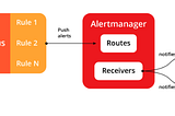 Alerting with Prometheus in Kubernetes — A Beginners Guide