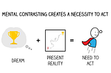 Mental Contrasting