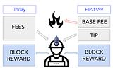 EIP-1559 nedir? Ethereum’u Nasıl Değiştirecek?