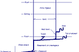 What Is A Plumbing Stack Questions: Essential Answers