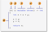 Modern C++ Features