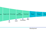 Early-Stage Drug Discovery and the Importance of High-Quality Data