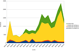 Become familiar with Python’s inbuilt statistics module