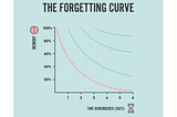 Fighting the Forgetting Curve: Creating a Season-Long Focus for Players