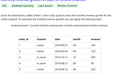 SQL Interview Question Attempt