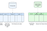 How Pinterest Accelerates ML Feature Iterations via Effective Backfill
