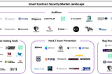 Smart Contract Security Overview for the Web3 Community