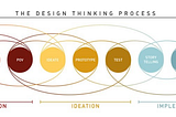 Designing the User Experience Research: The What, The Why and The When