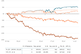 A ‘real-world’ framework for backtesting Uniswap V3 strategies